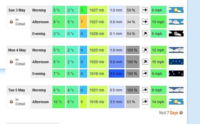 FortWilliamweather.jpg