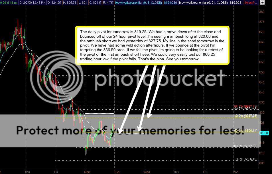 Emini Market Analysis For Tuesday Emini Addict